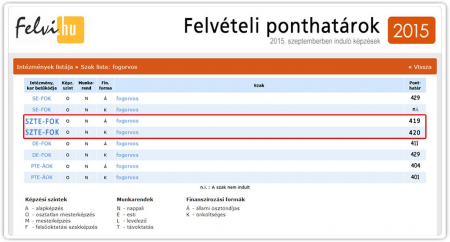 SZTE-FOK_szaklista_fogorvosok_2015