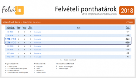 ponthatarok_szaklista_2018_SZTE-FOK