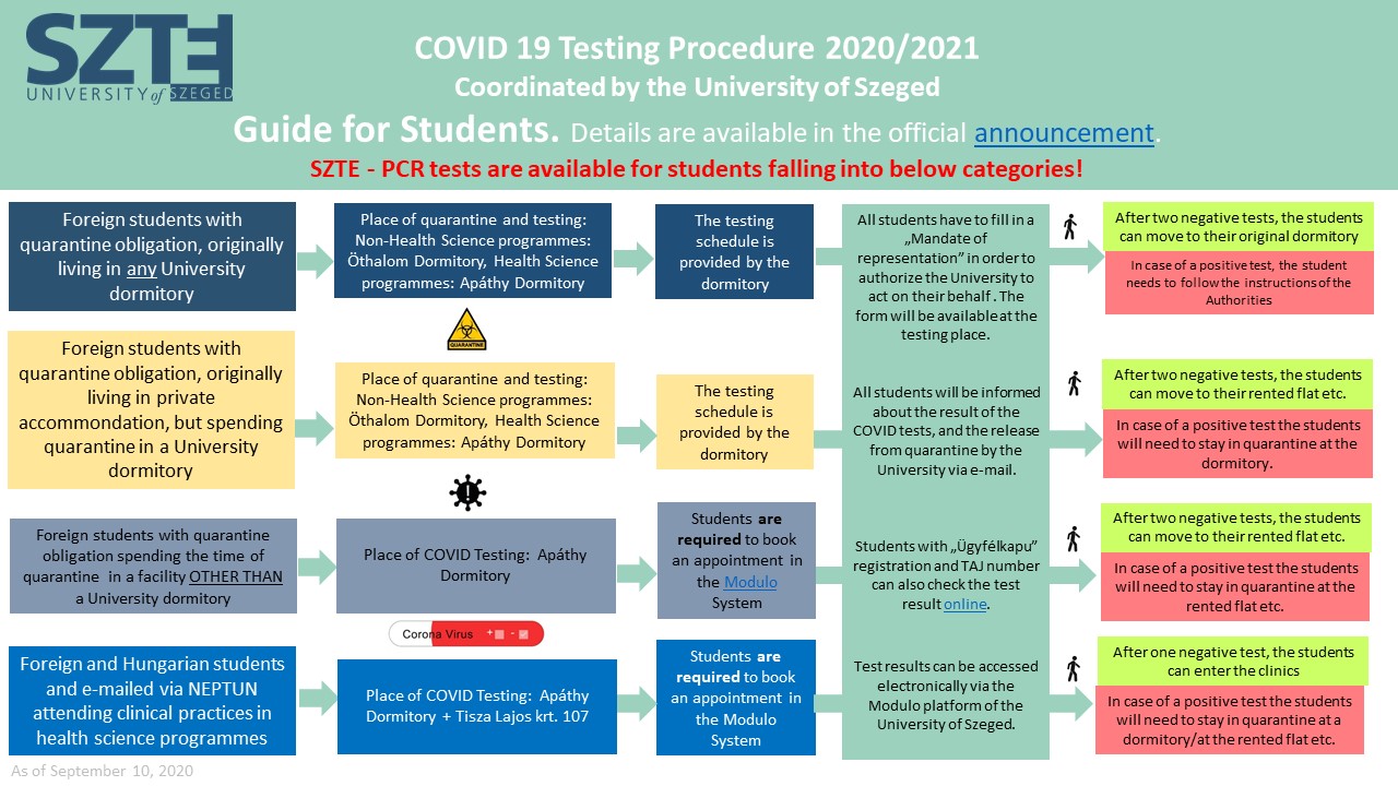 eng_flowchart_covid_testing_2020_09_211