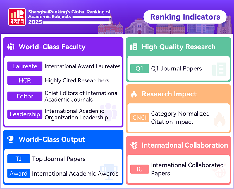 GRAS_indicators GRAS_indicators