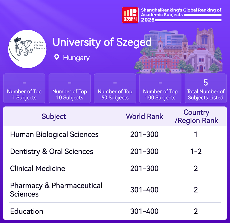 Poster_2025_GRAS_of_University_of_Szeged Poster_2025_GRAS_of_University_of_Szeged
